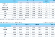 [11월12일] 글로벌 불확실성 증대 비철금속 압박(LME Daily Report)