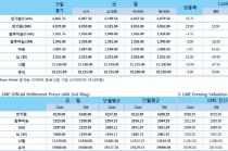 [11월13일] 무역분쟁·중국 성장률 공포 과도(LME Daily Report)