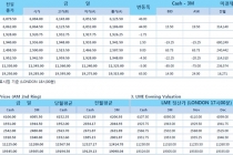 [11월14일] 달러 2일 연속 하락, 비철금속 가격 지지(LME Daily Report)