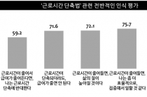 근로시간 단축 Vs. 유연근무제