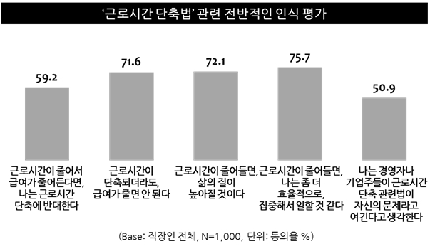 근로시간 단축 Vs. 유연근무제