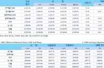 [11월16일] 금리 인상 속도 조정 전망(LME Daily Report)