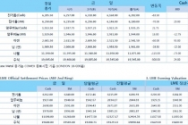 [11월20일] 달러가치 상승, 원유 급락에 비철시장은 약세장(LME Daily Report)