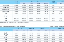 [11월21일] 큰 폭 상승했던 달러 가치 하락세(LME Daily Report)