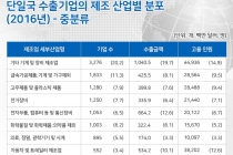 [그래픽뉴스] 기계 및 장비 제품 제조업, 가장 큰 폭 상승