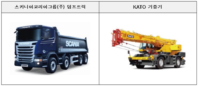 스카니아 덤프트럭·KATO 기중기 리콜 실시