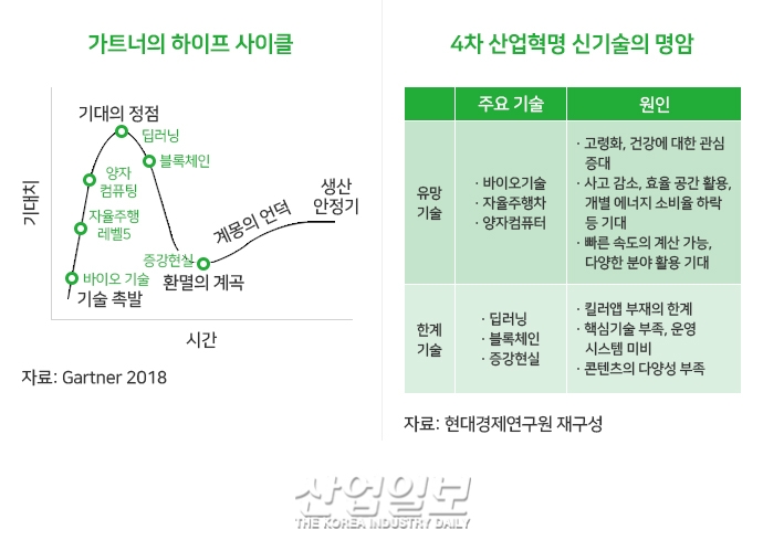 2019 경기 전망, ‘흐림’…하강 본격화