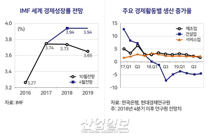 2019 경기 전망, ‘흐림’…하강 본격화