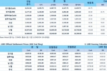 [11월27일] 미 연준 부의장, 금리 인상 지지(LME Daily Report)