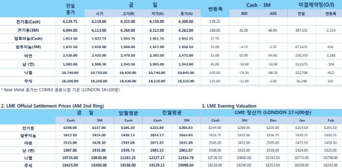 [11월28일] 제롬 파월 연준 의장, 금융시장 변동성 언급