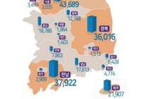 올 상반기 외국인 보유 국내 토지 규모 243㎢