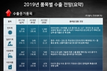 [그래픽뉴스] 인공지능(AI)·사물인터넷(IoT)·무인차 등 신시장 성장
