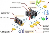 컨테이너형 통합보안 솔루션 WISS 상용화