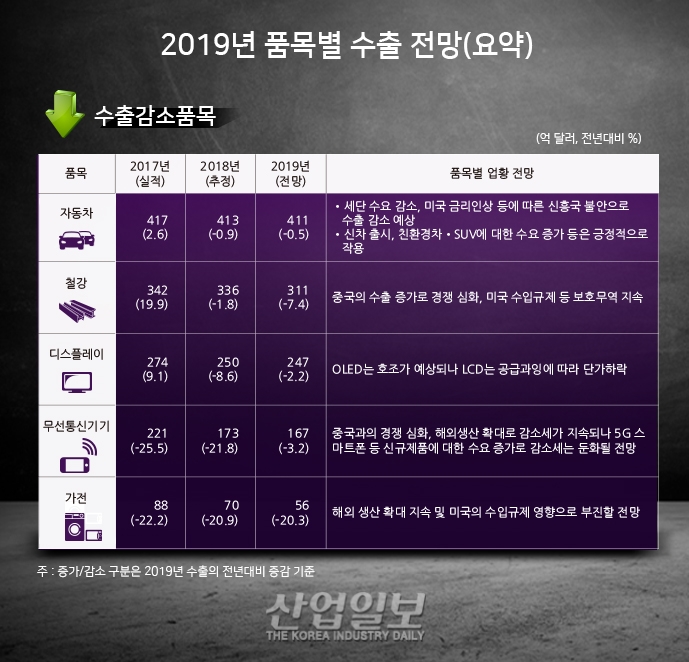 [그래픽뉴스] 인공지능(AI)·사물인터넷(IoT)·무인차 등 신시장 성장
