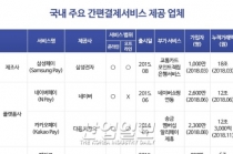 삼성페이·카카오페이…지갑이 사라지는 ‘페이전국시대’