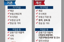 [그래픽뉴스] 부동산 거래신고 등에 관한 법률 시행규칙 개정·시행