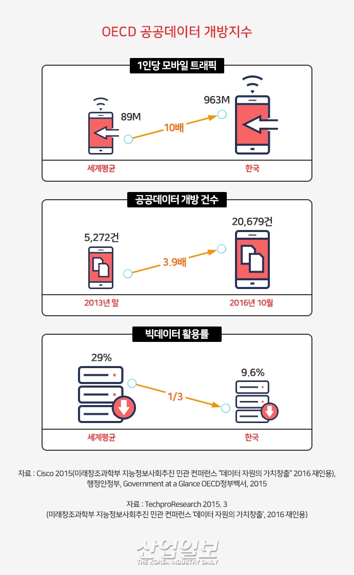 인공지능(AI), “‘속도’보다는 ‘방향’으로 기술 강국 선점하자”
