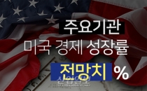 2019 미국 경제 성장률 2% 중반 전망…향후 美 경제 5대 이슈는?