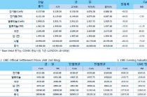 [12월10일] 브렉시트 불확실성↑뉴욕증시↓ 달러화 '강세'(LME Daily Report)