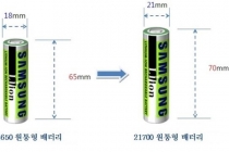 전동공구용 초고출력·최고용량 2차전지 개발