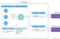 소규모 전력중개사업 본격 도입, 개정 전기사업법 및 하위법령 시행