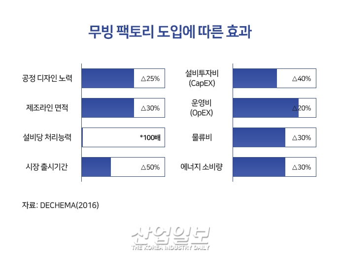 현실과 가상의 쌍둥이 ‘디지털 트윈’, 제조업에서 두각