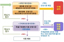 가습기살균제 특별구제계정 대상자 794명 선정