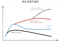 [Tech] 제조 생산 경제학의 현실