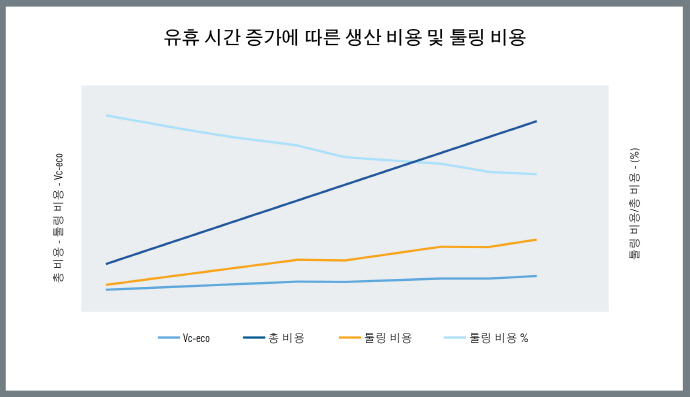 [Tech] 제조 생산 경제학의 현실