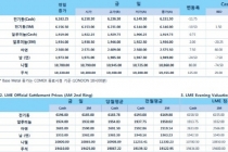 [12월13일] 달러 강세와 글로벌 경기 우려에 보합권 혼조세(LME Daily Report)