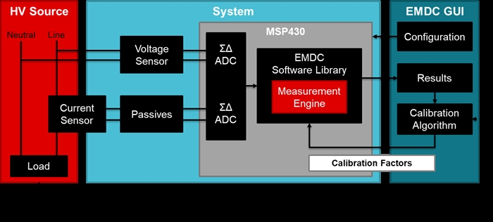 [TECH] 소프트웨어 라이브러리로 미터링 설계 가속화 하기