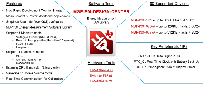 [TECH] 소프트웨어 라이브러리로 미터링 설계 가속화 하기