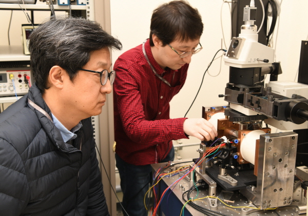 자기장 측정, ‘각도’로도 가능해진다