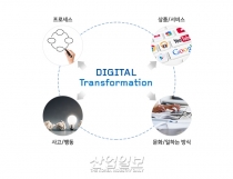 [D-Transformation①] 이제는 필수! ‘디지털 세계로의 형질 전환’