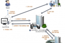 내년 1월1일부터 불법명의차 등 정보 공유