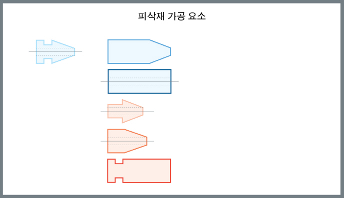 [TECH] Industry 4.0 시대 기업 기술 진화