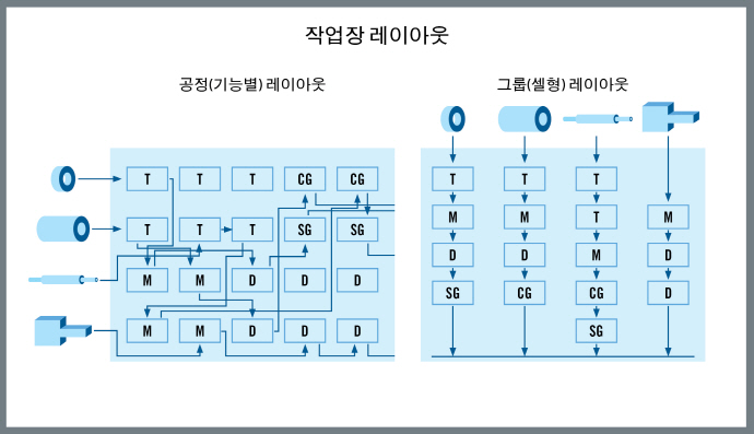 [TECH] Industry 4.0 시대 기업 기술 진화