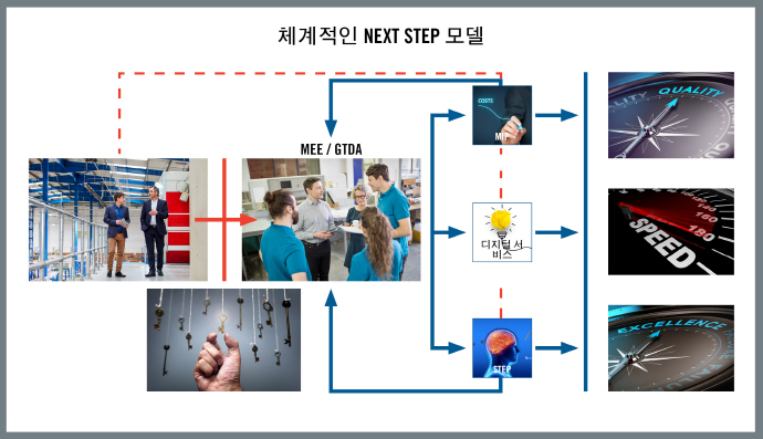 [TECH] Industry 4.0 시대 기업 기술 진화