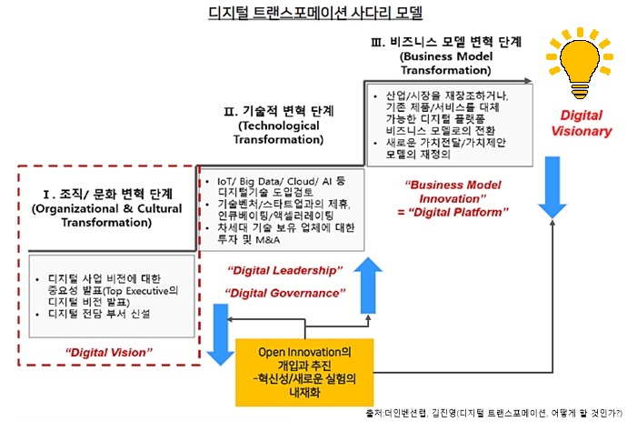 [D-Transformation②] 아마존·스타벅스·버버리의 공통점은? ‘우리는 IT 컴퍼니’