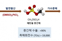 메탄 산화 촉매 기술, 20년 만의 업그레이드 성공