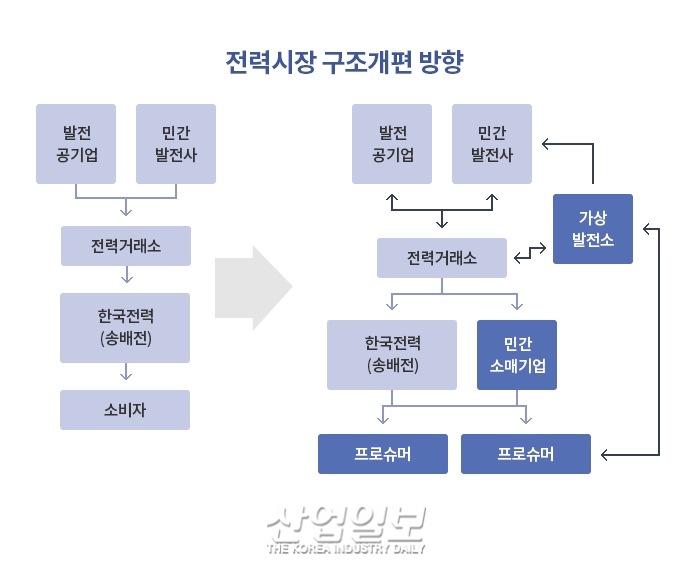 혁신성장을 위한 방법, ‘재생에너지로의 전환’