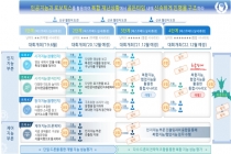 전 세계 AI 인재, 인공지능(AI) 그랜드 챌린지로