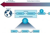 [TECH] 인더스트리 4.0 확산, 에지 보안성 향상돼야