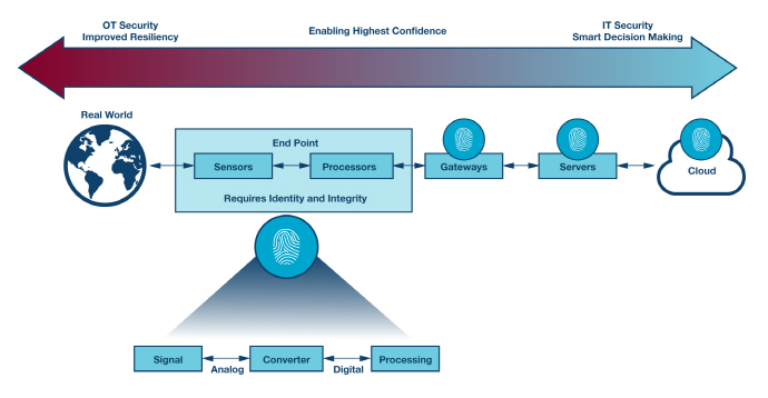 [TECH] 인더스트리 4.0 확산, 에지 보안성 향상돼야