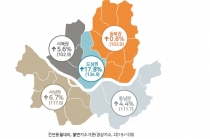 [그래픽뉴스] 종합소매업, 가전제품·정보통신, 무점포소매 호황 지속