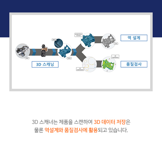 [카드뉴스]측정기술의 미래? 휴대용 3D 스캐너!