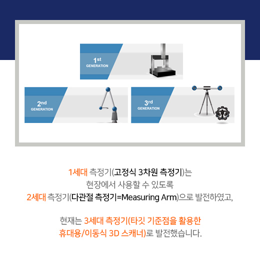 [카드뉴스]측정기술의 미래? 휴대용 3D 스캐너!