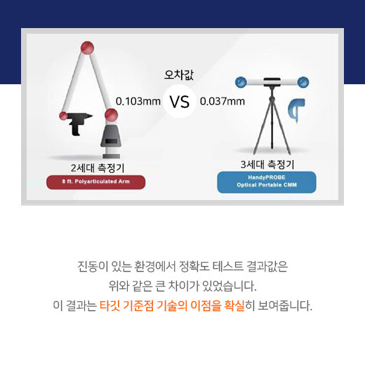 [카드뉴스]측정기술의 미래? 휴대용 3D 스캐너!