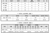 인신위 자율심의 서약 매체 491개사