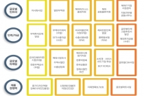 4차 산업혁명, 그리고 기회와 도전